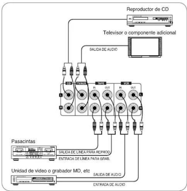 SHERWOOD RX4105 - CONEXION DE LOS COMPONENTES DE AUDIO/VIDEO - 1
