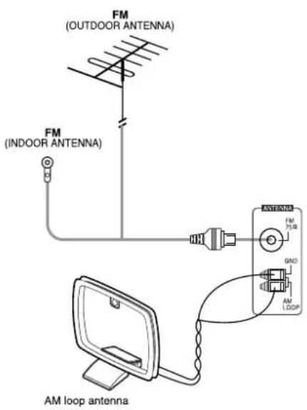 SHERWOOD RX4105 - CONNECTING ANTENNAS - 2