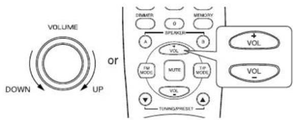 SHERWOOD RX4105 - Adjust the volume to a comfortable listening level. - 1