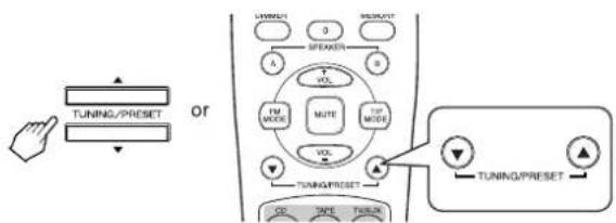 SHERWOOD RX4105 - Tuning to preset stations - 2