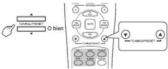 SHERWOOD RX4105 - Sintonizacion manual - 1