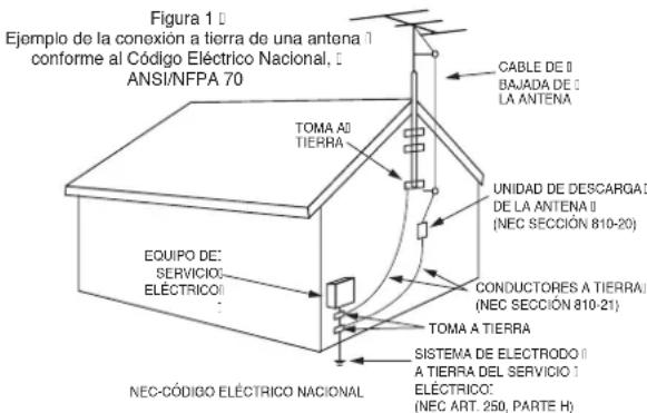 SHERWOOD RX4105 - INSTRUCCIONES DE SEGURIDAD - 2