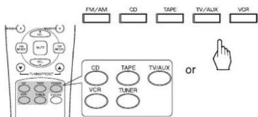 SHERWOOD RX4105 - Select the desired input source. - 1