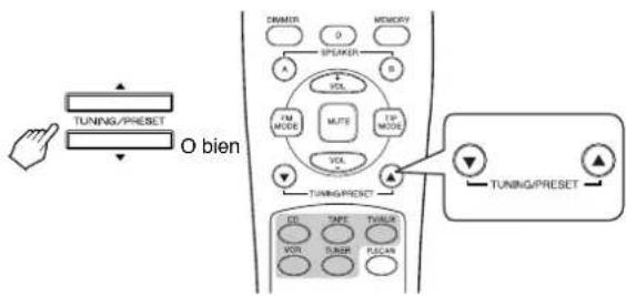 SHERWOOD RX4105 - Sintonizacion de las estaciones preconfiguradas - 2
