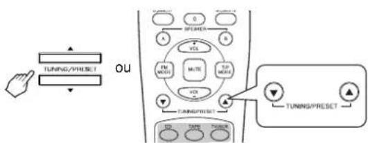SHERWOOD RX4105 - Syntonisation automatique - 3