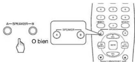 SHERWOOD RX4105 - Encienda los altavoces deseados. - 1