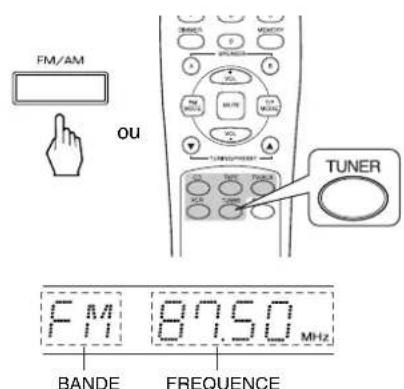 SHERWOOD RX4105 - Syntonisation automatique - 1