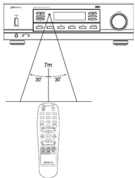 SHERWOOD RX4105 - FLUORESCENT DISPLAY - 2