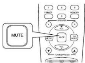 SHERWOOD RX4105 - To mute the sound. - 1