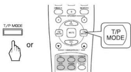 SHERWOOD RX4105 - Auto tuning - 2