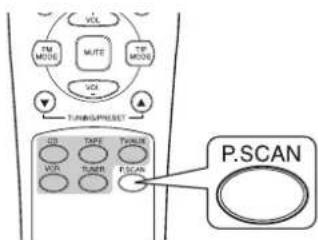 SHERWOOD RX4105 - Scanning preset stations in sequence - 1