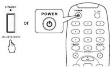 SHERWOOD RX4105 - Turn the power on. - 1