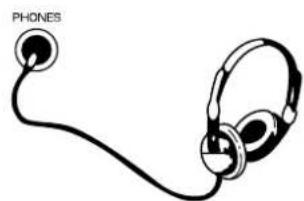SHERWOOD RX4105 - To listen with the headphones. - 1