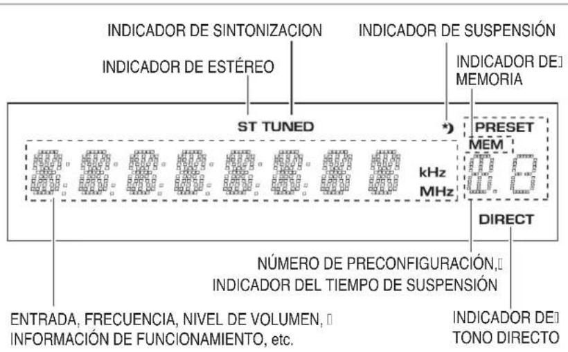 SHERWOOD RX4105 - INDICADOR FLUORESCENTE - 1