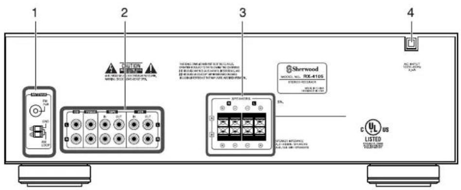 SHERWOOD RX4105 - Connexions du système - 1