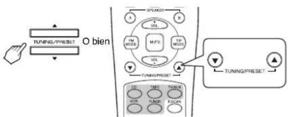 SHERWOOD RX4105 - Sintonización automática - 4