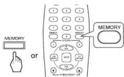 SHERWOOD RX4105 - Presetting radio stations - 1