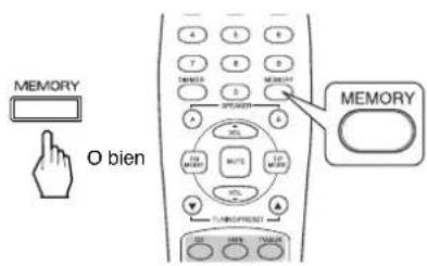 SHERWOOD RX4105 - Preconfiguration de las estaciones de radio - 1
