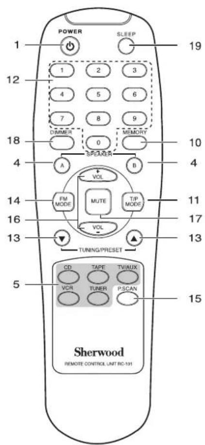 SHERWOOD RX4105 - Panel frontal y controls remotos - 2