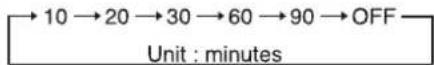 SHERWOOD RX4105 - Operating the sleep timer - 1