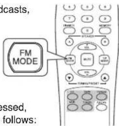 SHERWOOD RX4105 - Listening to FM stereo broadcasts - 1