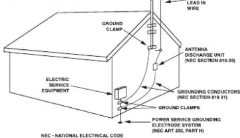 SHERWOOD RX4105 - 2