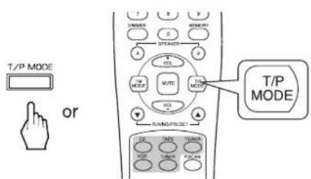 SHERWOOD RX4105 - Tuning to preset stations - 1