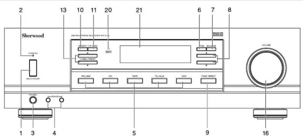 SHERWOOD RX4105 - Panel frontal y controls remotos - 1