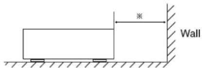 SHERWOOD RX4105 - Caution regarding installation - 2