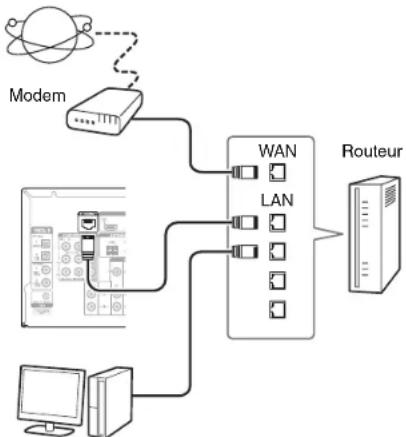ONKYO HTR758 - Connexion au réseau - 1