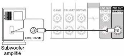 ONKYO HTR758 - Utilisation d'un subwoofer (caisson de basse) - 1