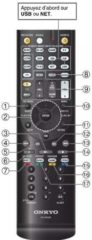 ONKYO HTR758 - Lecture depuis l'appareil raccordé - 7