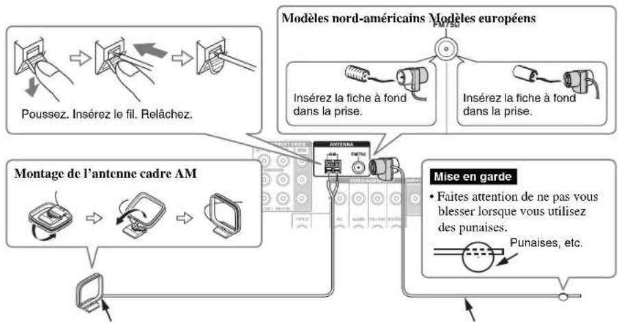 ONKYO HTR758 - Branchement des antennes - 1