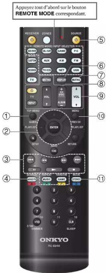 ONKYO HTR758 - ■Sans la commande RI - 1