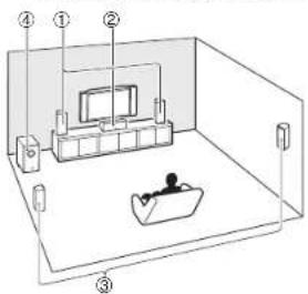 ONKYO HTR758 - Enjoying Home Theater - 1