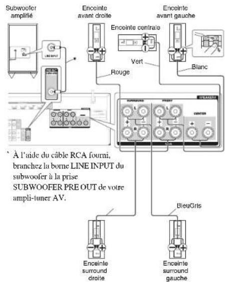 ONKYO HTR758 - Précautions concernant le branchement des enceintes - 1
