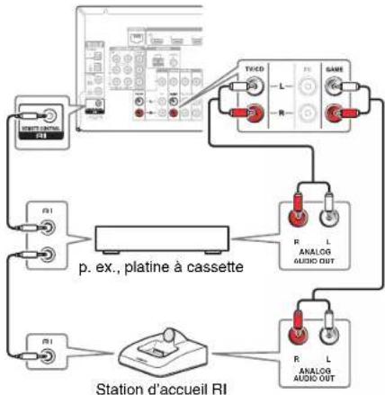 ONKYO HTR758 - Télécommande - 1