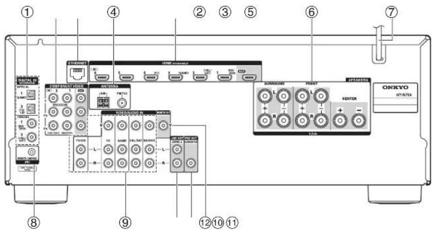 ONKYO HTR758 - Panneau arrière - 1