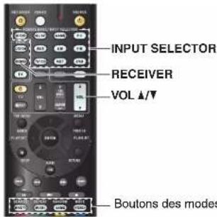 ONKYO HTR758 - Lecture depuis l'appareil raccordé - 1