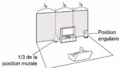 ONKYO HTR758 - Utilisation d'un subwoofer (caisson de basse) - 2