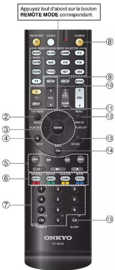 ONKYO HTR758 - Commande d'un lecteur Blu-ray/DVD, HD DVD ou d'un graveur DVD - 6