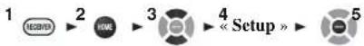 ONKYO HTR758 - Level Cal (Calibrage du niveau) - 1