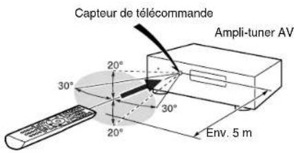 ONKYO HTR758 - Pointage de la télécommande - 1