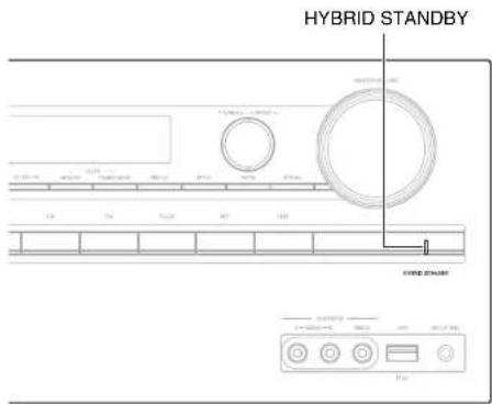 ONKYO HTR758 - À propos du voyant HYBRID STANDBY - 1