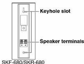 ONKYO HTR758 - Part Names - 1
