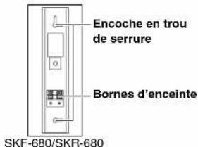 ONKYO HTR758 - Noms des pièces - 1