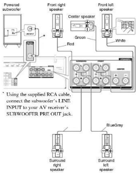 ONKYO HTR758 - Speaker Connection Precautions - 2