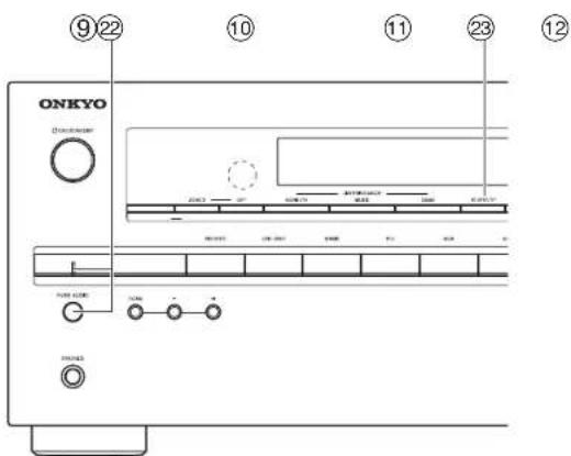 ONKYO HTR758 - Panneau avant - 4