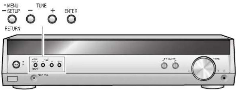 PANASONIC SAHE40 - Appareil principal - 1