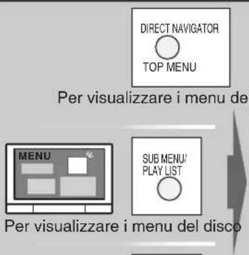 PANASONIC SAHE40 - Lettore DVD - 22
